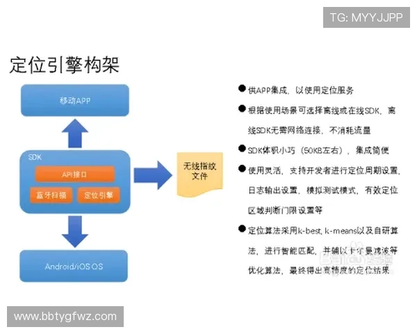 深入探讨ag视讯平台的安全机制与风险防控策略分析